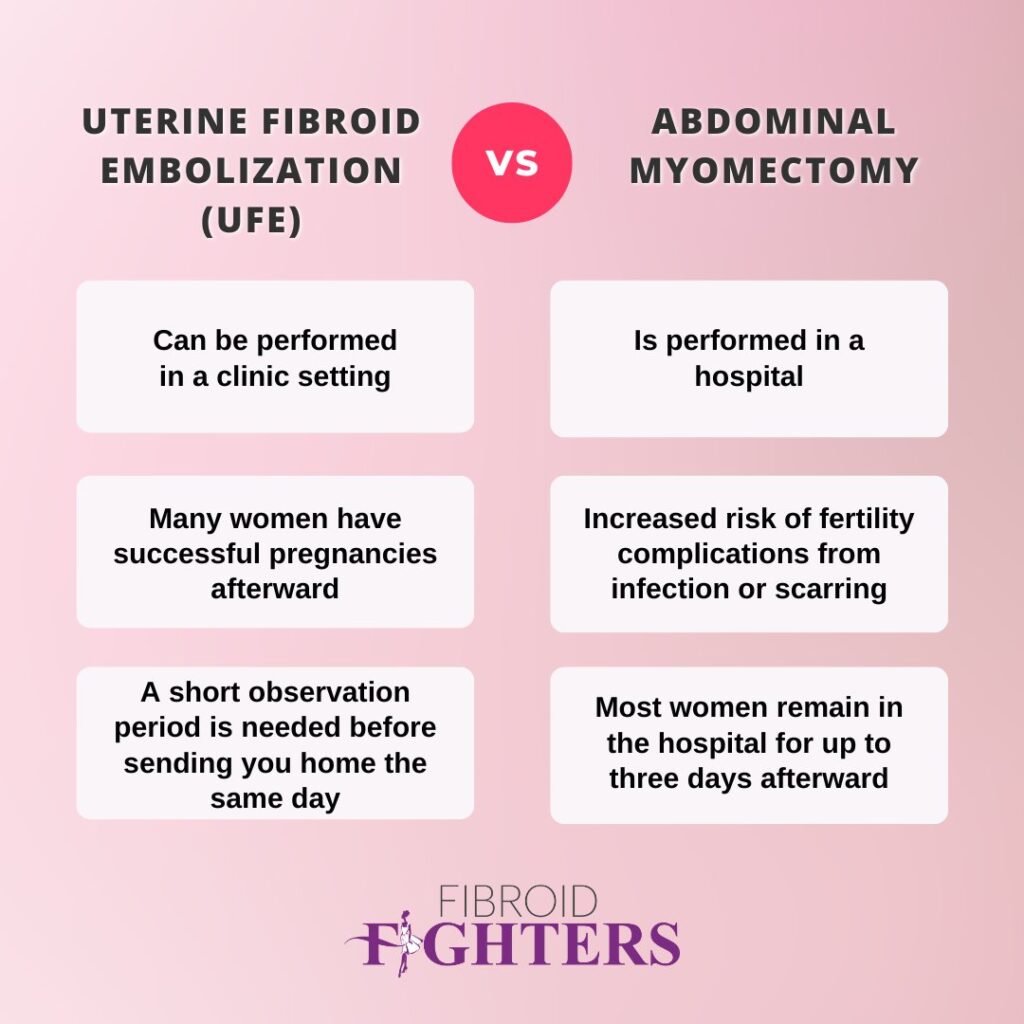 Uterine Fibroid Treatment Options Ufe In Houston Tx 