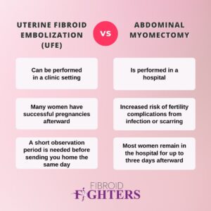 myomectomy vs ufe comparison of fibroid treatment options
